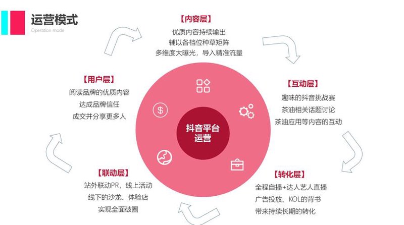 抖音小店运营风向标：把握机遇，助力店铺飞速成长